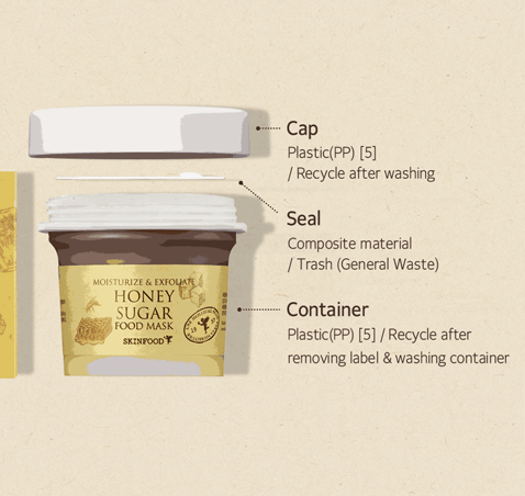 Honey Sugar Food Mask Recycling Guide